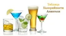 Калорійність алкогольних напоїв. алкоголю