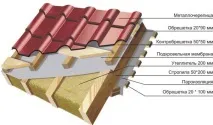 Рекомендована продукція до Кам’яна вата Rockwool. вата