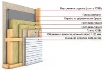 Рекомендована продукція до Кам’яна вата Rockwool. Роквул