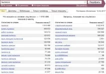 Як заробити на емейл маркетингу 3 способи збільшити продажі, Estismail заробити