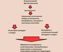 жовчному