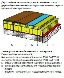 вата