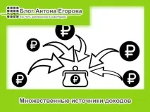 Множинні джерела доходу та їх важливість множинні