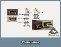 Міні usb роз’єм види та характеристики види