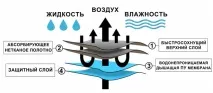 багаторазові