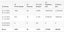 Монетизація спортивного трафіку за допомогою партнерської програми BetAdvert партнерської