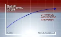 Чи можна вилікувати діабет можна