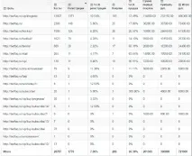 Монетизація спортивного трафіку за допомогою партнерської програми BetAdvert спортивного