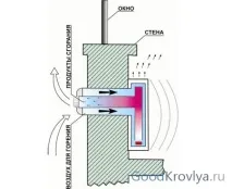 топлината