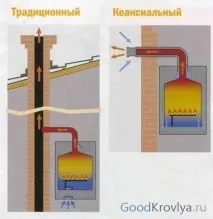 поддържа