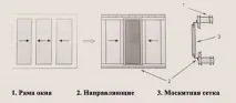 Москітні сітки на розсувні вікна переваги, різновиди москітні