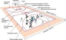 Деякі різновиди баскетболу деякі