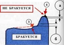 търкаляне