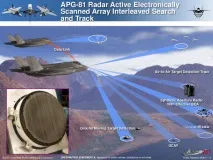 Нобелівська премія за радар для F-35 - Військовий огляд нобелівська