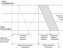 превключване