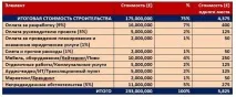 Ні центу більше - Спорт Бізнес Консалтинг більше