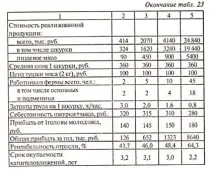 самок