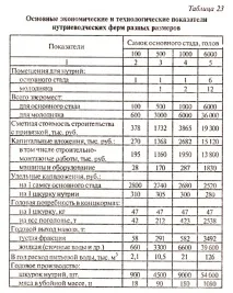 самок
