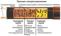 обігрівтеплиці