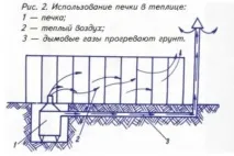 біологічне