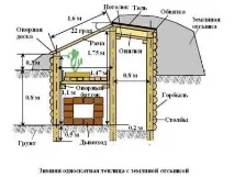 обігрівтеплиці