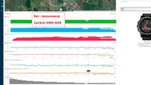 Огляд пульсометра для бігу - Garmin HRM-RUN пульсометра