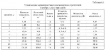 Основна апаратурапри згущенні шламової пульпи пульпи