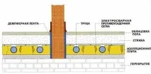 Опис системи водяна тепла підлога опис