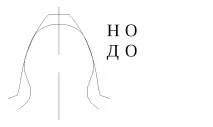 Особливості розрахунку конічних прямозубих шестерень шестерень