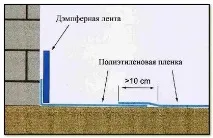 Опис системи водяна тепла підлога опис