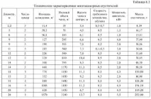 Основна апаратурапри згущенні шламової пульпи шламової
