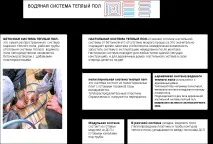Опис системи водяна тепла підлога тепла