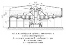 Основна апаратурапри згущенні шламової пульпи основна