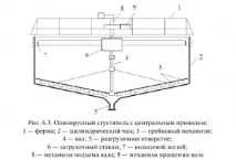Основна апаратурапри згущенні шламової пульпи пульпи