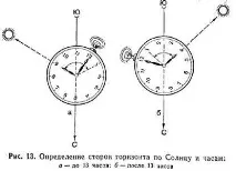 Визначення напрямків на сторони горизонту - Студопедія горизонту
