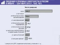 Оплачуємо лікарняний після смерті працівника, Журнал «Головна книга», № 22 за 2015 р лікарняний