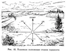 Визначення напрямків на сторони горизонту - Студопедія визначення