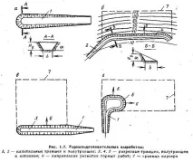 основни