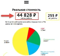 Визначити вік за фото онлайн визначити