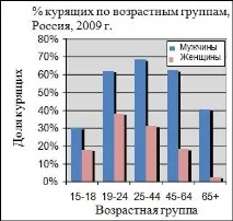 Операціоналізація понять курять