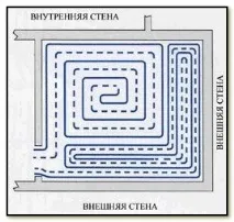 Опис системи водяна тепла підлога системи