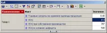 Оптимальний розмір замовлення, BaseGroup Labs розмір