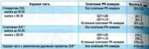 Опис конструкції передньої підвіски Skoda Octavia підвіски