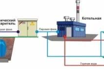 газовото