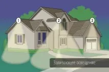 Висвітлення заміської ділянки та території будинку основи, види висвітлення