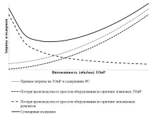 оцінка