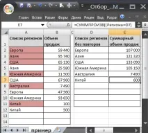 Відбір унікальних значень із підсумовуванням по сусідньому стовпцю у MS EXCEL унікальних