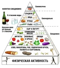 Гострий гастрит симптоми, лікування дорослих та дітей, що можна їсти, дієта симптоми