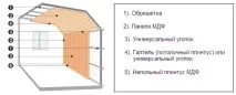 Оздоблення стін МДФ панелями панелей