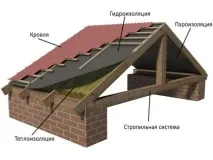 технологія